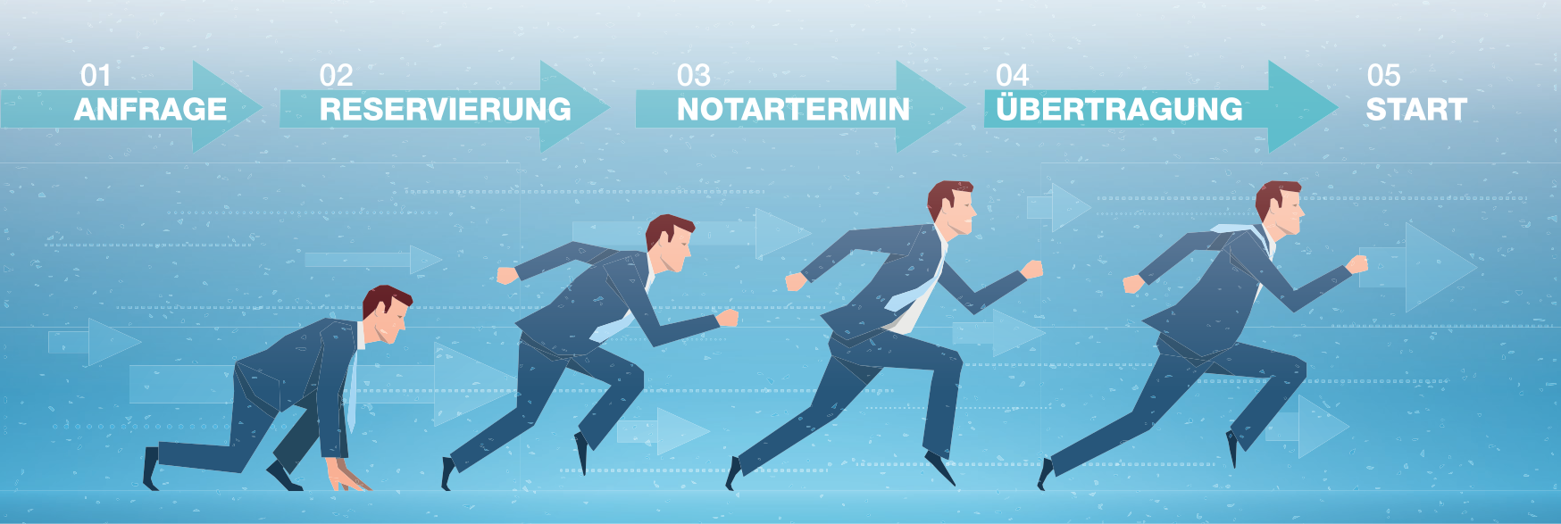 Process Steps